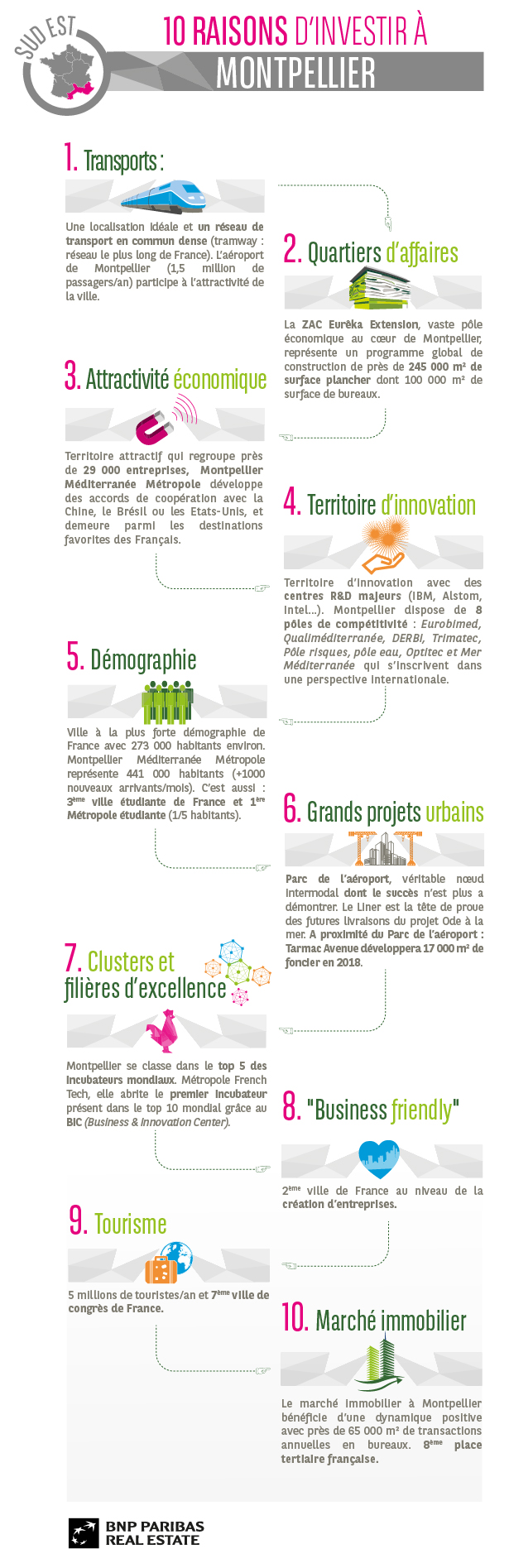 10 raisons d'investir à Montpellier