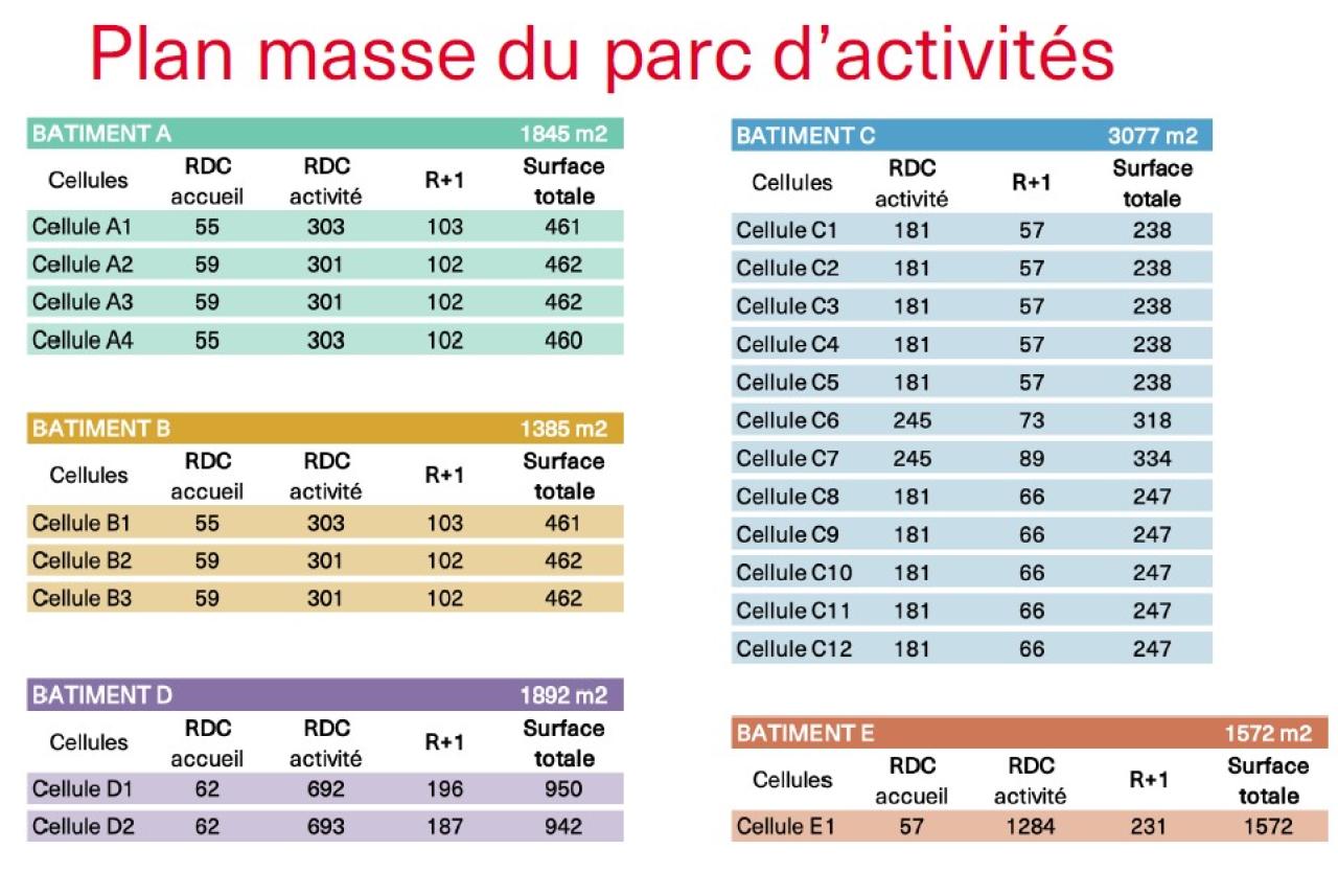 Vente local d'activité Marignane Bouches-du-Rhône OVACT2426832 1