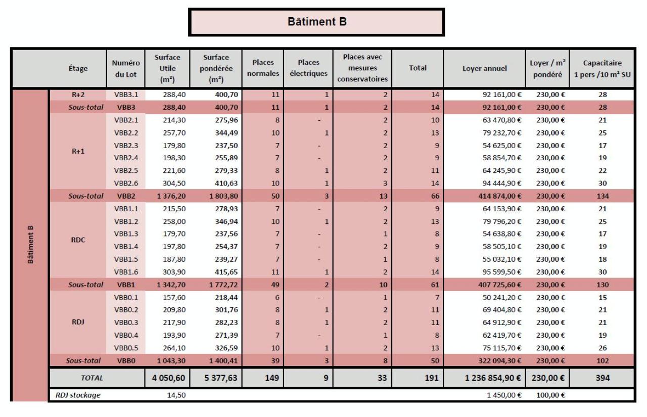 Location bureau Sophia Antipolis Alpes-Maritimes OLBUR2115917 15