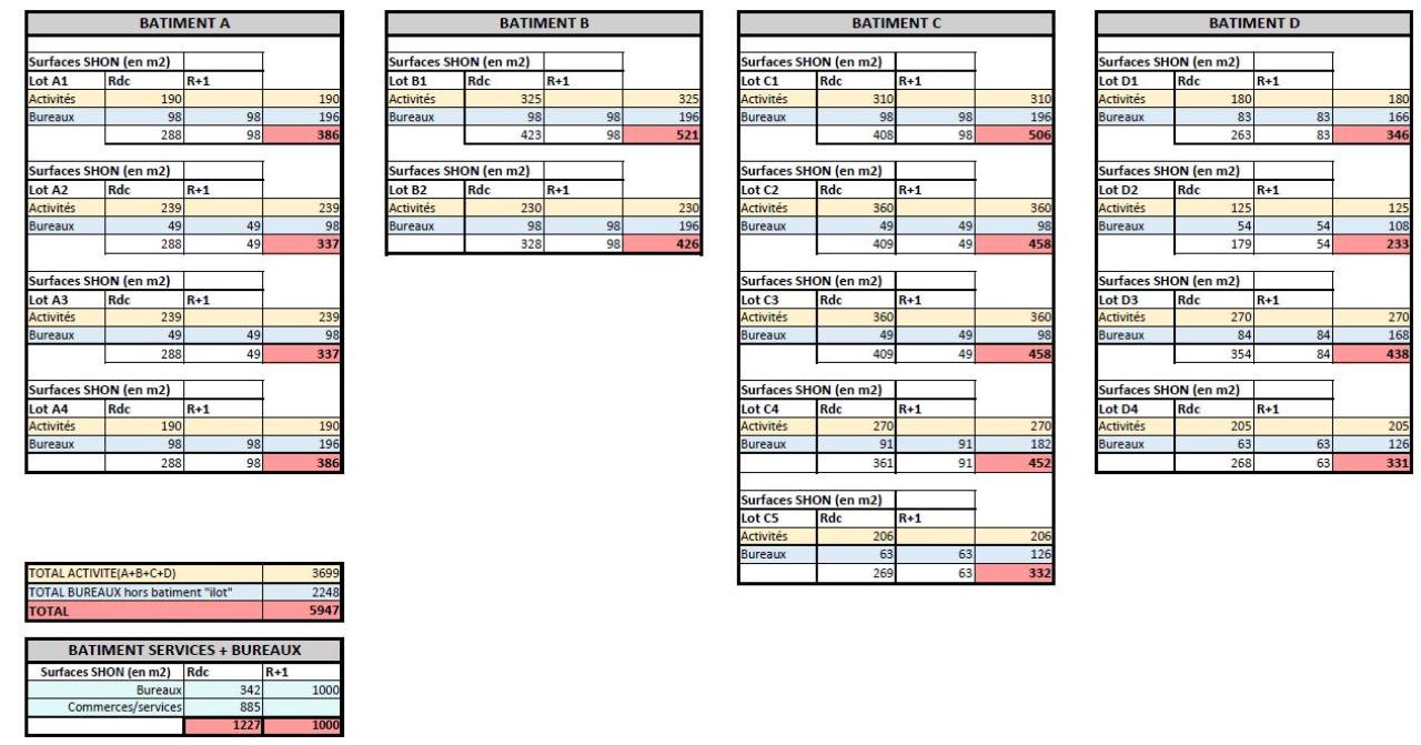 Location local d'activité Verton Pas-de-Calais OLACT2428238 6
