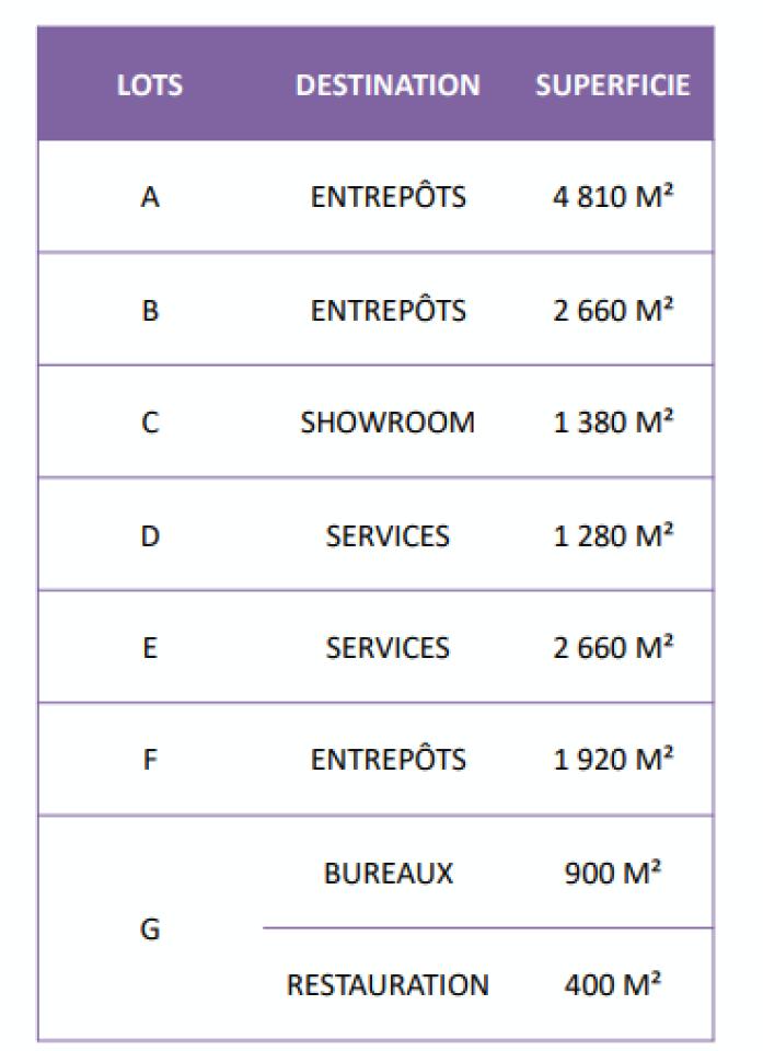 Vente local d'activité Leers Nord OVACT2535437 5
