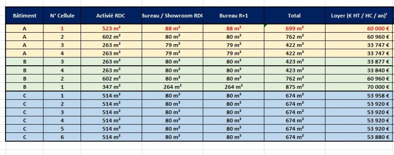 Location local d'activité Calais Pas-de-Calais OLACT2428024 5