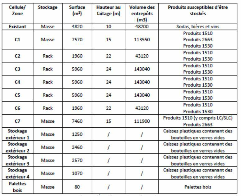 Location entrepôt classe a Godewaersvelde Nord OLLOG2311713 1