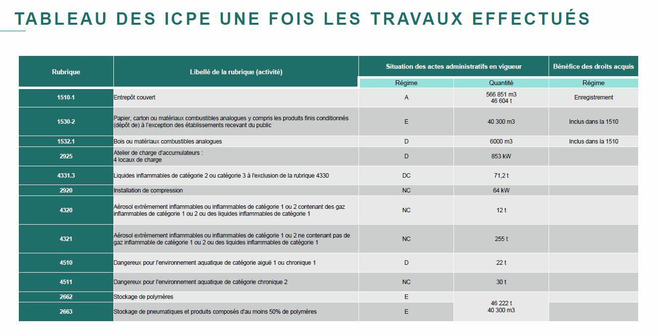 Location entrepôt classe a Gretz-Armainvilliers Seine-et-Marne OLLOG2116037 8