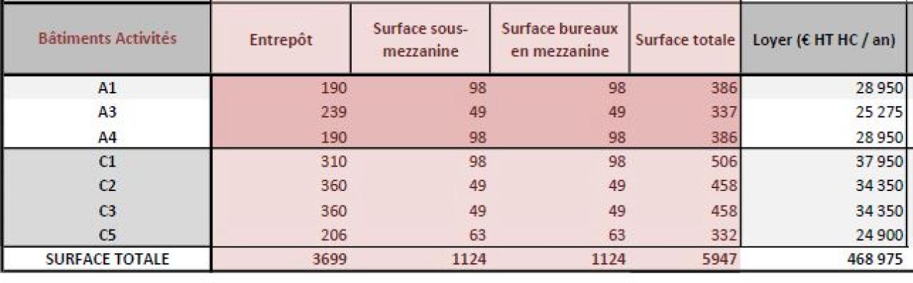 Location local d'activité Verton Pas-de-Calais OLACT2428238 3