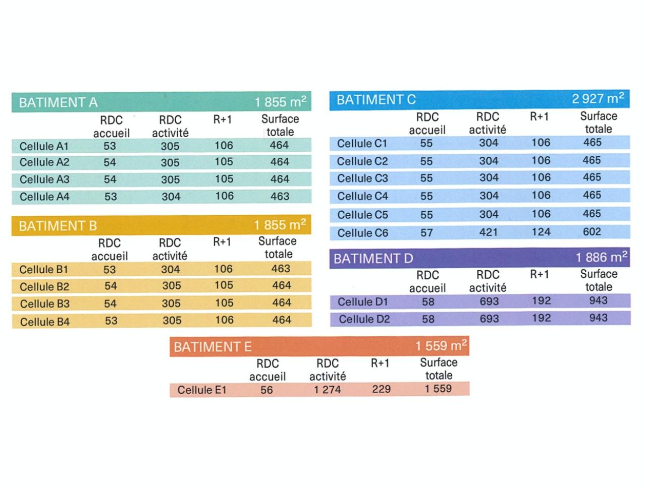 Vente local d'activité Marignane Bouches-du-Rhône OVACT2426832 7