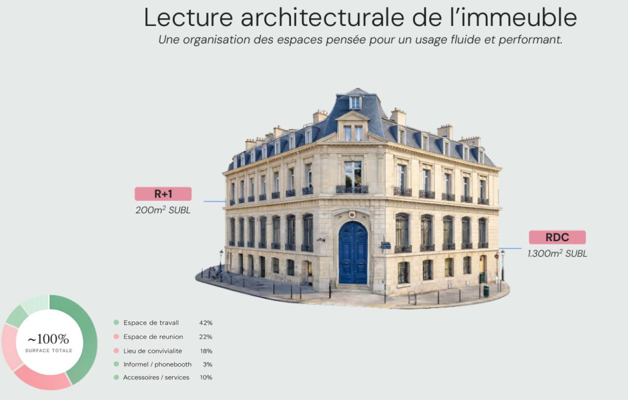 Location coworking Paris OLBUR2312028 8