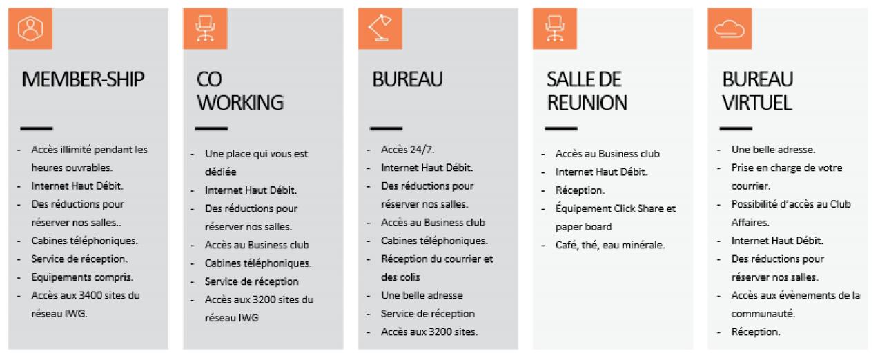 Location coworking Lyon Rhône OLBUR2309864 10