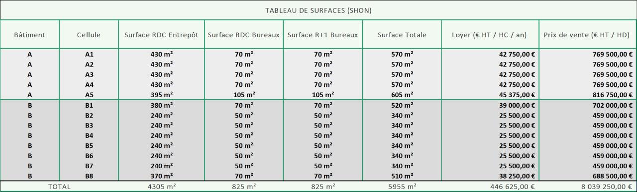 Location local d'activité Monchy-le-Preux Pas-de-Calais OLACT2419988 4
