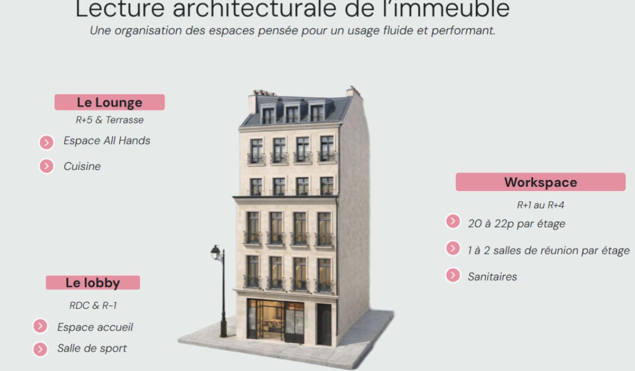 Location coworking Paris OLBUR2644626 7