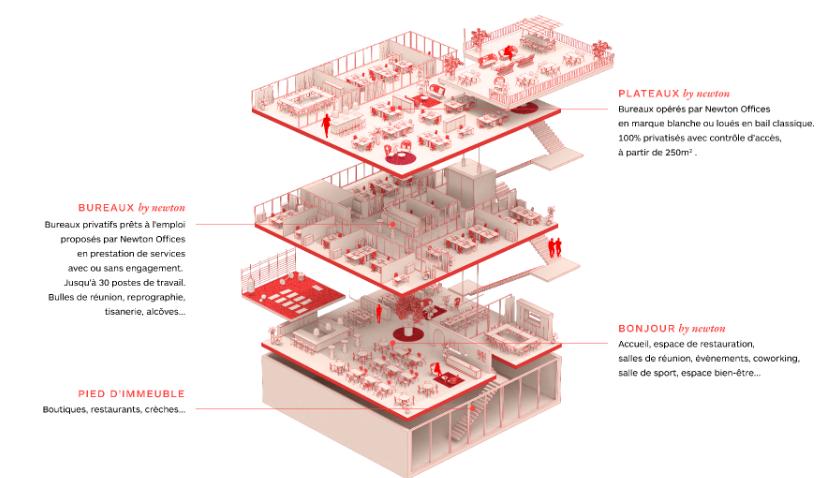 Location coworking Lyon Rhône OLBUR2110613 6