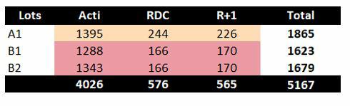 Location local d'activité Douvrin Pas-de-Calais OLACT2423251 3
