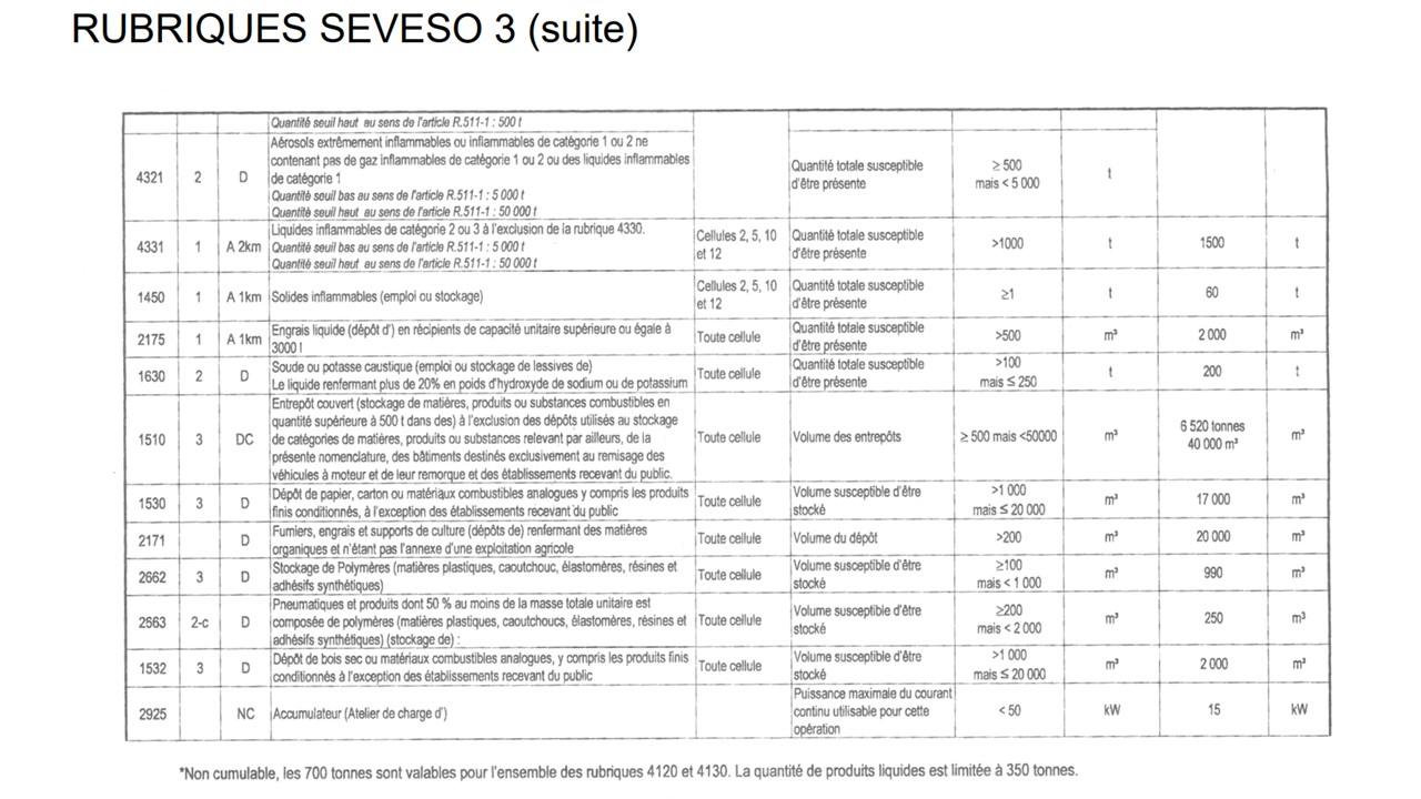 Location entrepôt classe c Grisolles Tarn-et-Garonne OLLOG2534835 2
