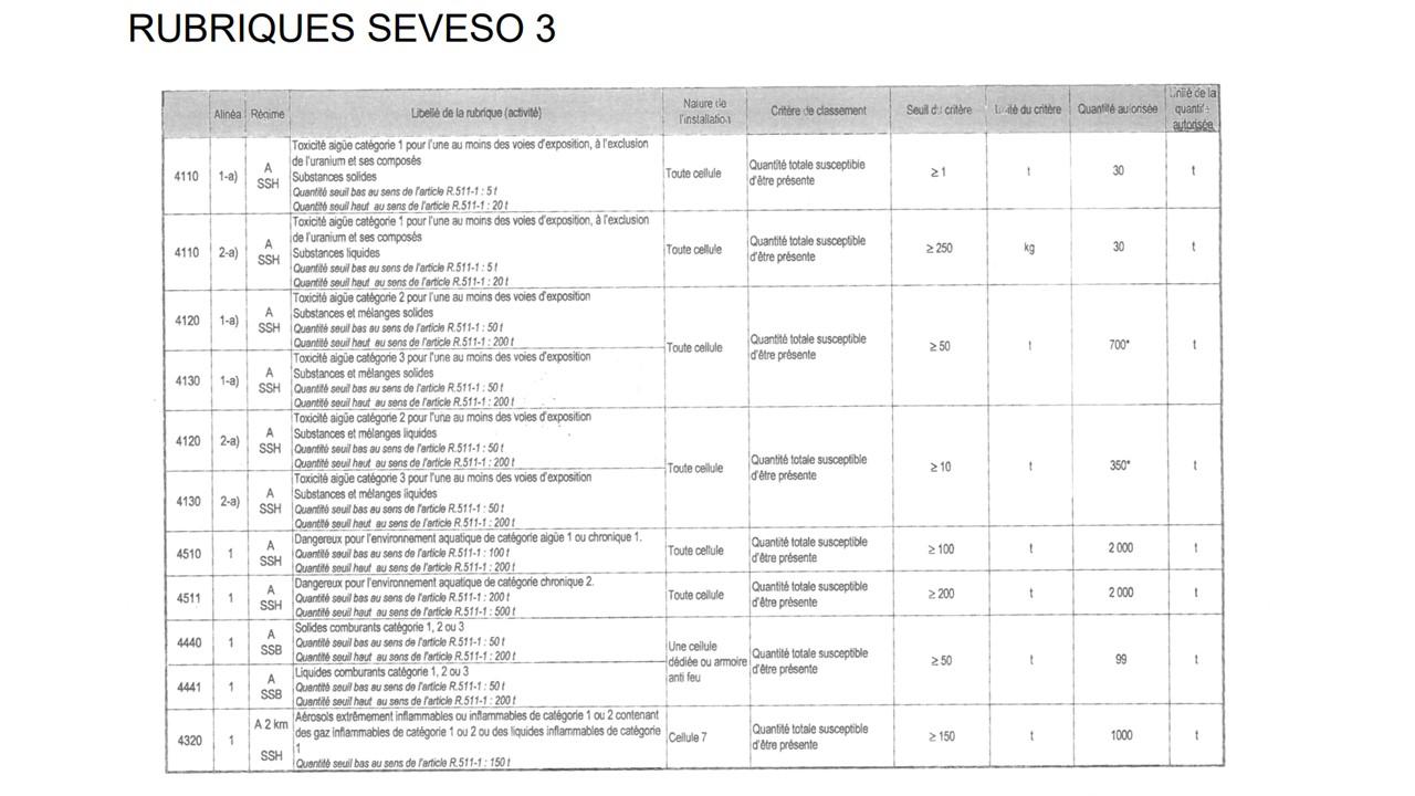Location entrepôt classe c Grisolles Tarn-et-Garonne OLLOG2534835 3