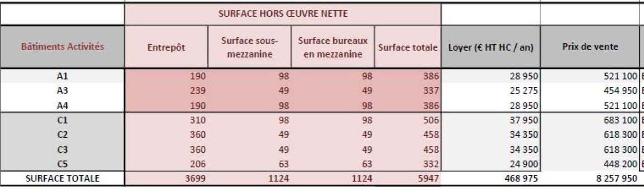 Location local d'activité Verton Pas-de-Calais OLACT2428238 4