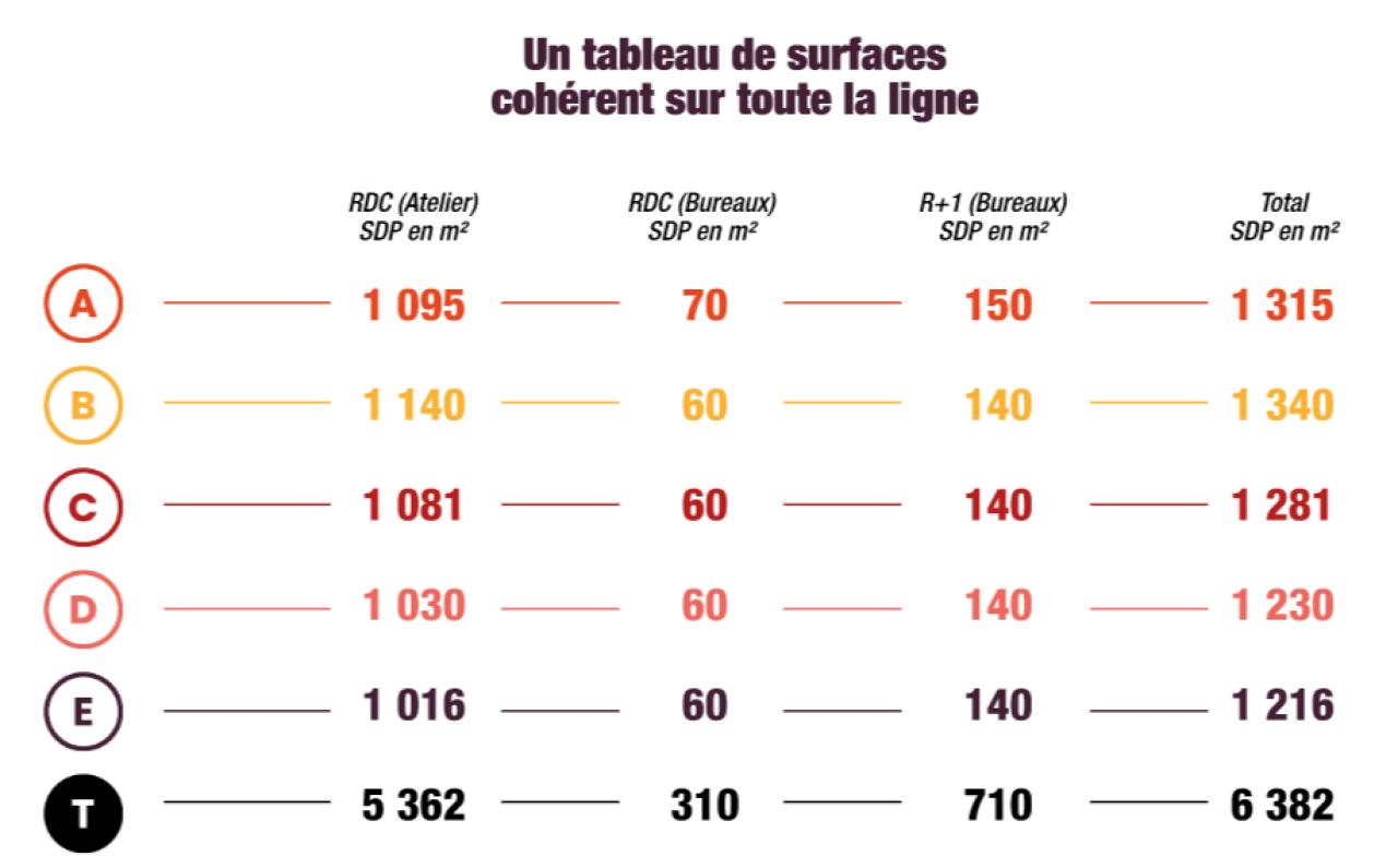 Vente local d'activité Janneyrias Isère OVACT2312096 4